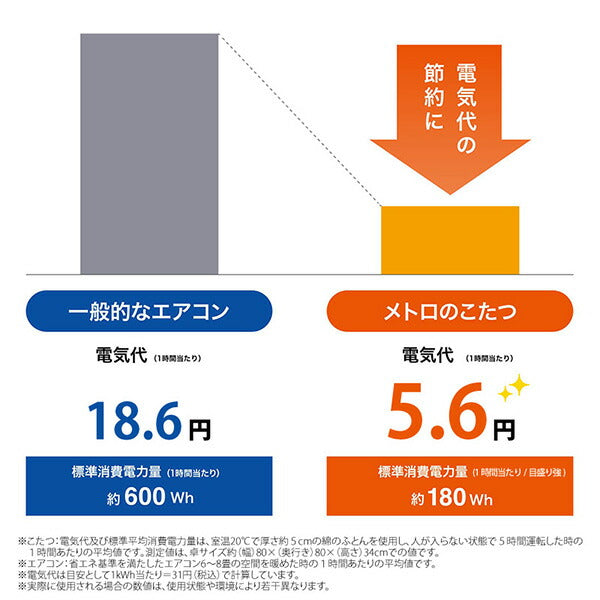METRO メトロ電気工業 取替用こたつヒーター MCU-501E(DKB) 500W オレンジヒート ファン付き薄型 手元電子コントロール
