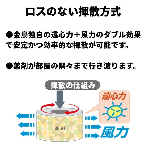 虫よけカトリス プロセット