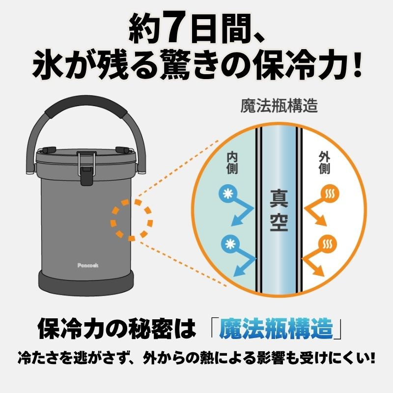 ピーコック魔法瓶 クーラーバケット 9.5L