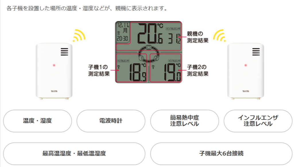 タニタ コンディションセンサー 無線温湿度計 TC-400