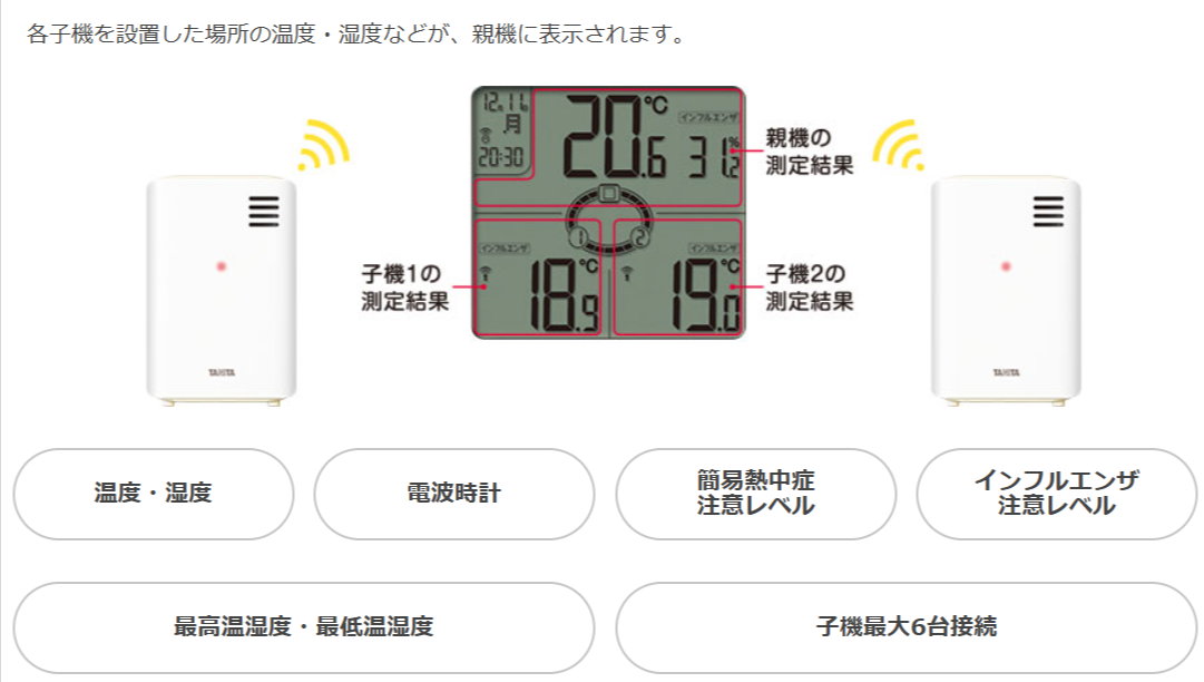 タニタ コンディションセンサー 無線温湿度計 TC-400