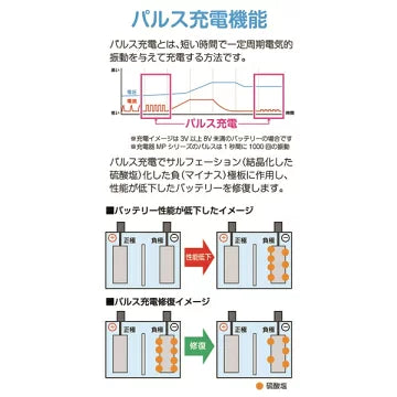 メルテック 全自動パルス充電器 12V/12A SCP-1200 ダブルパルス充電 7つの保護回路 デジタルモニター付