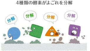 石けん百貨 セスキプラス 粉末タイプ | 酵素配合 洗濯用洗剤 無香料・天然精油 hyakka