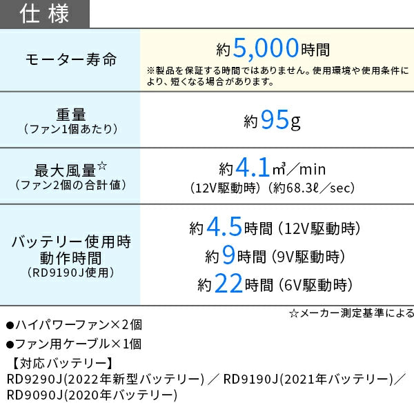 サンエス ハイパワーファンセット RD9220HN | フラット型 空調風神服用 暑さ対策 熱中症予防