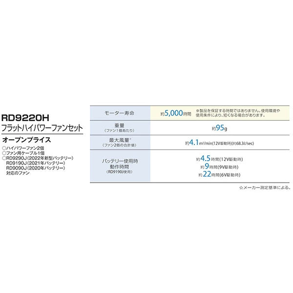 サンエス ハイパワーファンセット RD9220HN | フラット型 空調風神服用 暑さ対策 熱中症予防