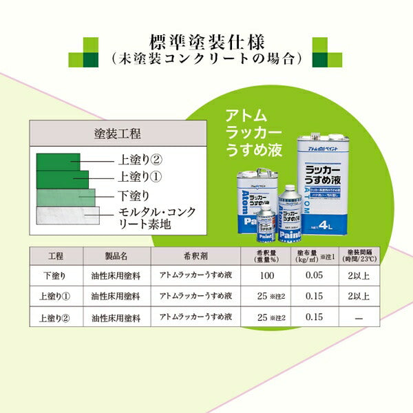 アトムハウスペイント 油性コンクリート床用塗料 速乾 | 業務用フロアトップ 半つや仕上げ 防塵・美化