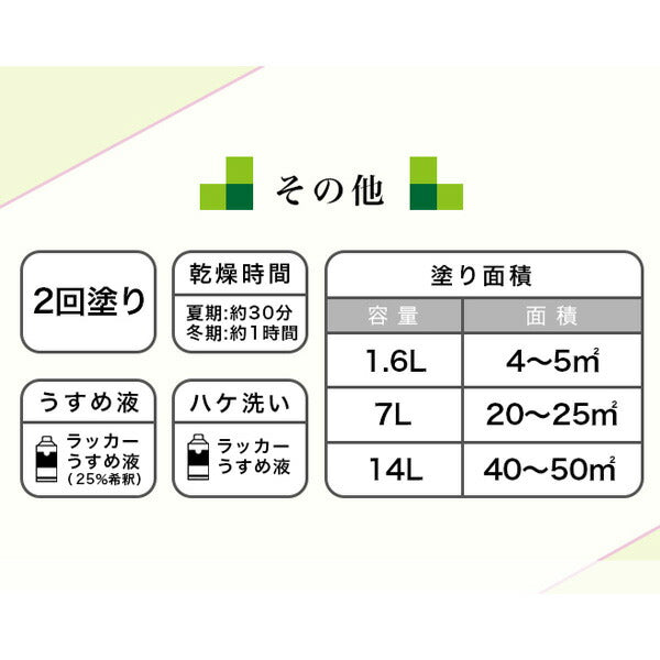アトムハウスペイント 油性コンクリート床用塗料 速乾 | 業務用フロアトップ 半つや仕上げ 防塵・美化