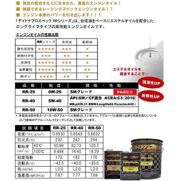 中国興業 デイトナ プロスペック RR-50 4L エンジンオイル 10W-50 全合成 2輪4輪対応 (2L×2缶)