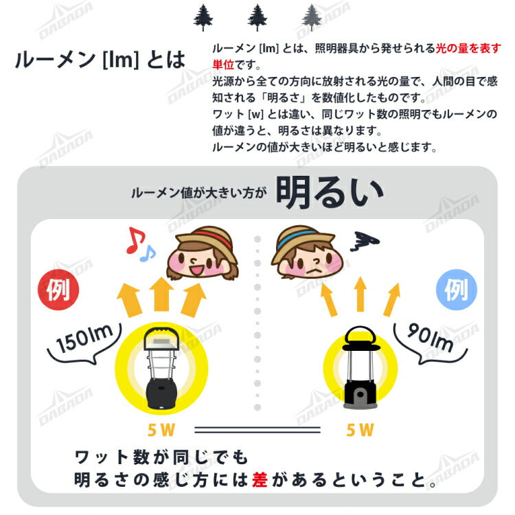 DABADA ダバダ 5WAY充電式LEDランタン 防災ライト ソーラー充電 手回し充電 USB充電対応 防災グッズ
