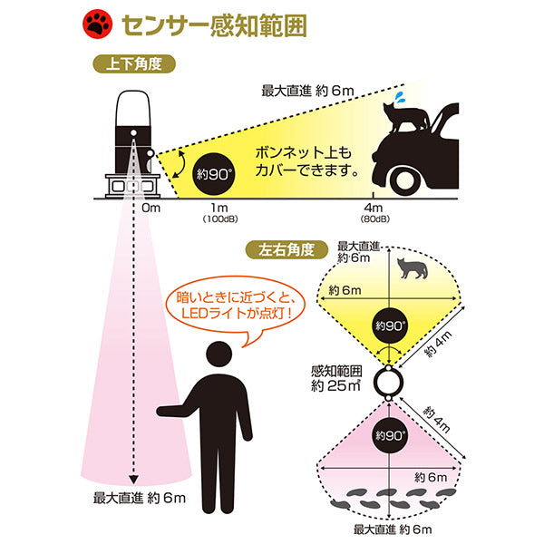 インテリムジャパン アニマルバリア ブラックミニ+LEDライト 猫よけ 超音波 センサーライト付 防犯対策