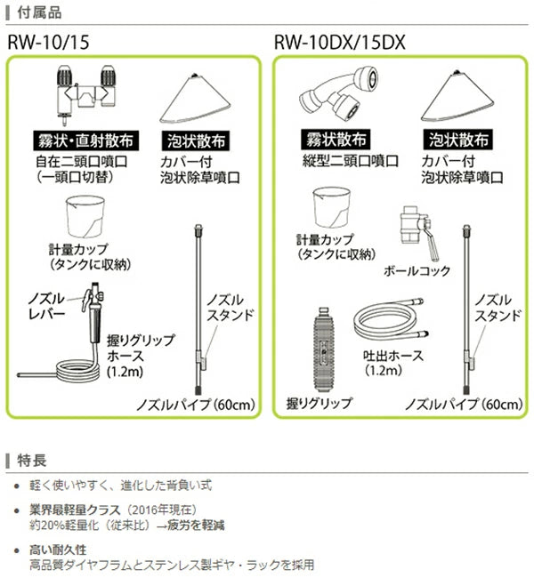 KOSHIN 工進 背負い式手動噴霧器 グランドマスター 7L/10L/15L 除草剤散布 農業用 ガーデニング