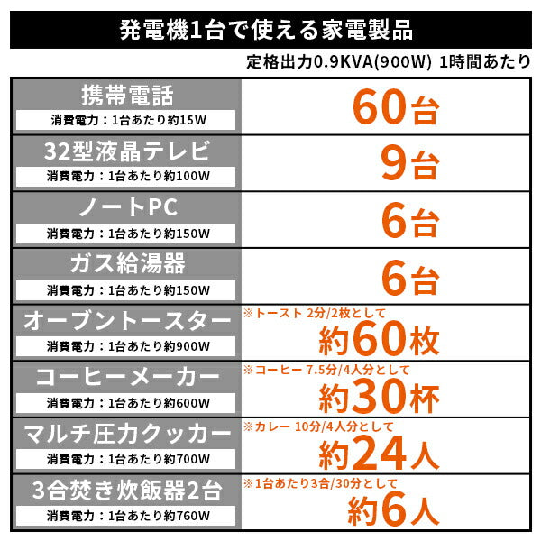 工進 インバーター発電機 GV-9ig 0.9kVA 900W カセットガス式 防災・アウトドア USB付 認定店