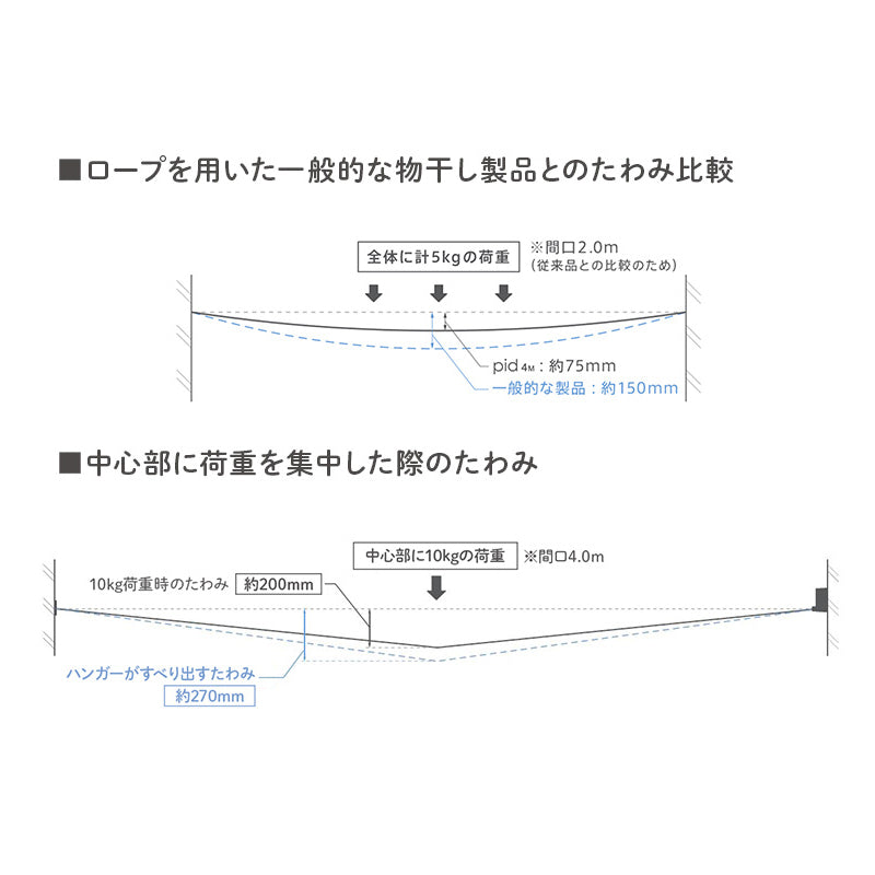 室内物干しワイヤー pid4m 森田アルミ morita 室内用物干し 部屋干し 女性でも安心設置 初めてでもOK！やさしい説明書付き 最長4m 耐荷重10kg グッドデザイン賞受賞 日本製