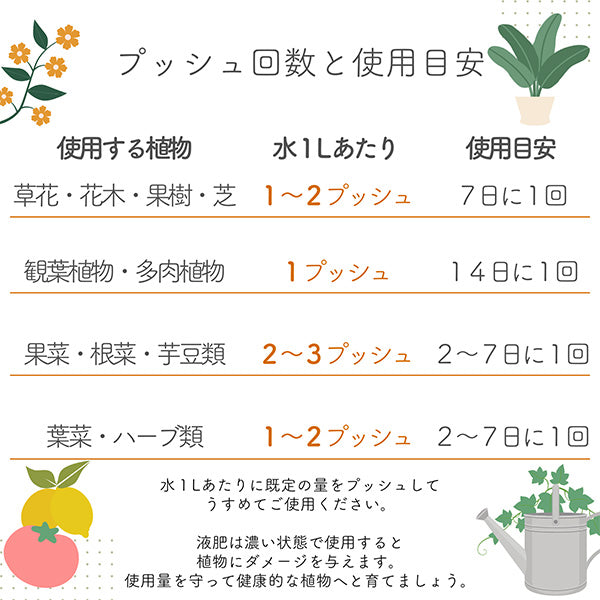 水でうすめる 有機液肥 有機由来のアミノ酸＆キレート鉄 自然暮らし 日東エフシー