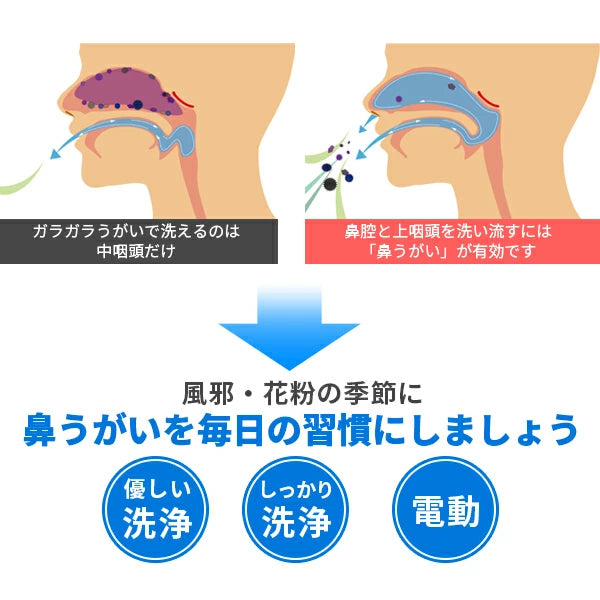 日光精器 ハナオートDX NK7030 電動鼻洗浄器 大容量380ml ロングノズル 医療機器認証