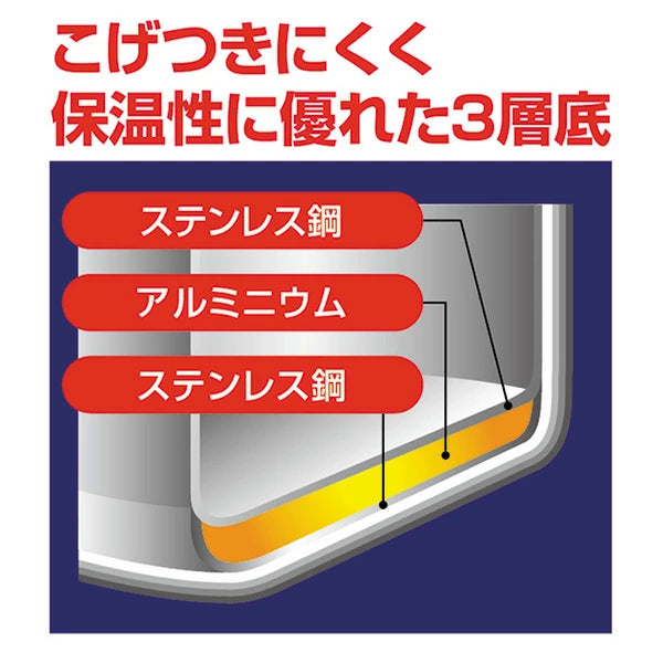 パール金属 クイックエコ 3層底切り替え式両手圧力鍋 選べる容量4.5L/5.5L ステンレス 圧力なべ オール熱源対応 メーカー1年保証 レシピブック付き 小型 カレー 煮込み料理 角煮 業務用 電気 電熱 ハロゲン ヒーター