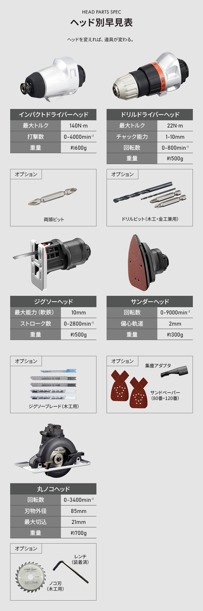 BLACK&DECKER 18V EVO マルチツール 充電式 1台5役 インパクト ドリル ジグソー サンダー 丸ノコ DIY工具セット