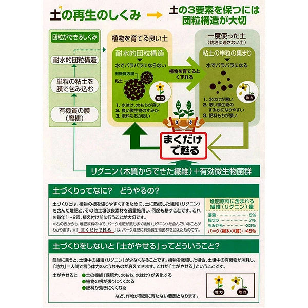 自然応用科学 まくだけで蘇る 土のリサイクル材 14L | 有効微生物配合 古い土再生