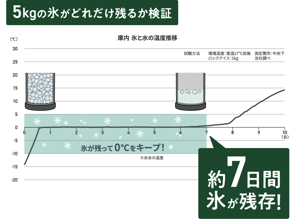 ピーコック魔法瓶 クーラーバケット 9.5L