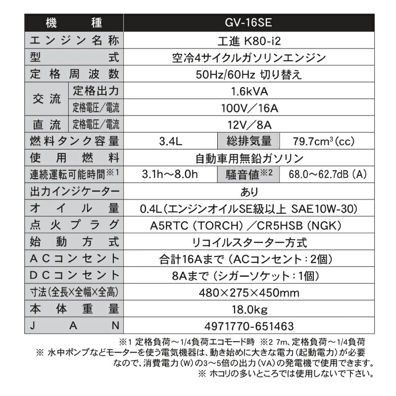 【エンジンオイル1L付】工進 インバーター発電機 GV-16SE 1.6kVA ガソリン式 静音設計 非常用電源 アウトドア対応