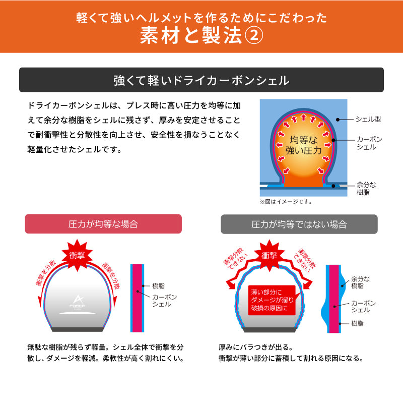 WINS ウインズ G-FORCE SS ジェット ステルス TYPE-C | ドライファイバー製 軽量ヘルメット