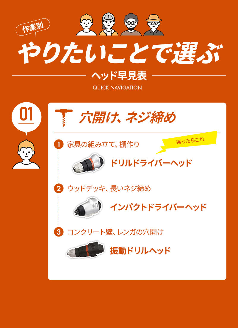 BLACK&DECKER マルチEVO用ヘッドアタッチメント 14種類対応 インパクト ドリル 丸のこ ジグソー サンダー 電動工具