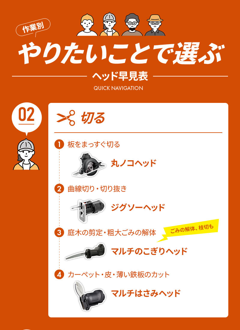 BLACK&DECKER マルチEVO用ヘッドアタッチメント 14種類対応 インパクト ドリル 丸のこ ジグソー サンダー 電動工具
