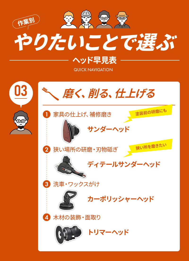 BLACK&DECKER マルチEVO用ヘッドアタッチメント 14種類対応 インパクト ドリル 丸のこ ジグソー サンダー 電動工具
