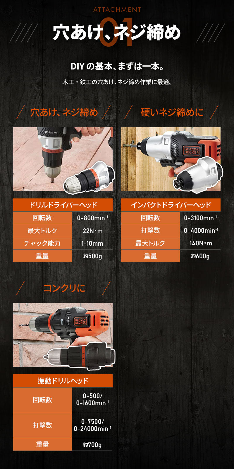 BLACK&DECKER マルチEVO用ヘッドアタッチメント 14種類対応 インパクト ドリル 丸のこ ジグソー サンダー 電動工具