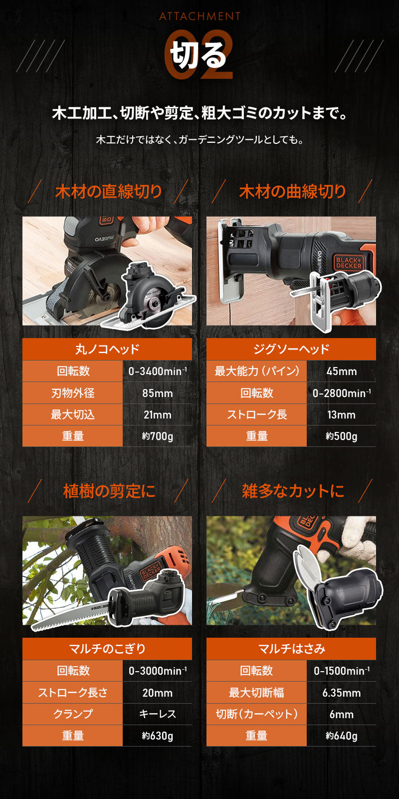 BLACK&DECKER マルチEVO用ヘッドアタッチメント 14種類対応 インパクト ドリル 丸のこ ジグソー サンダー 電動工具