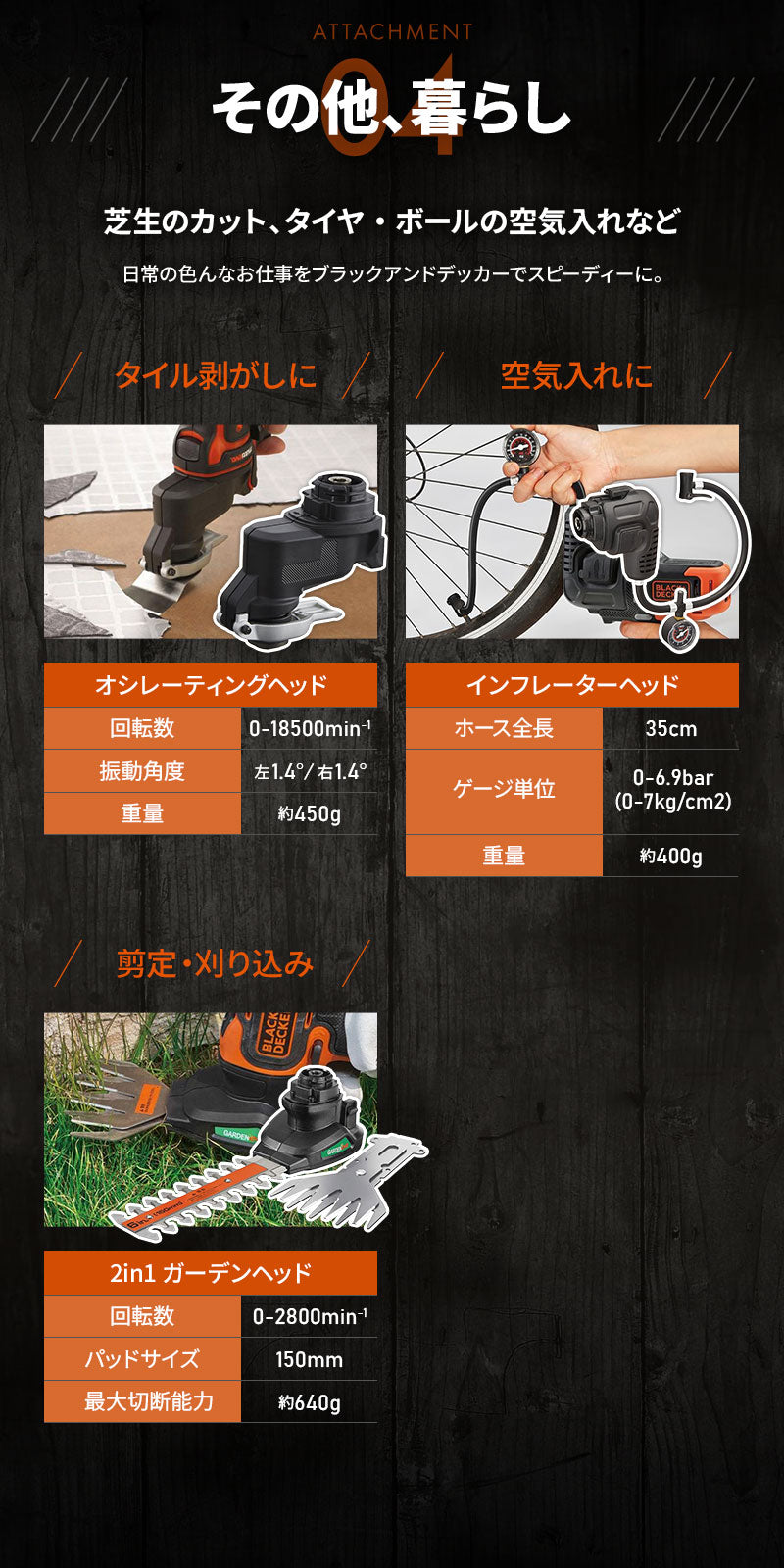 BLACK&DECKER マルチEVO用ヘッドアタッチメント 14種類対応 インパクト ドリル 丸のこ ジグソー サンダー 電動工具