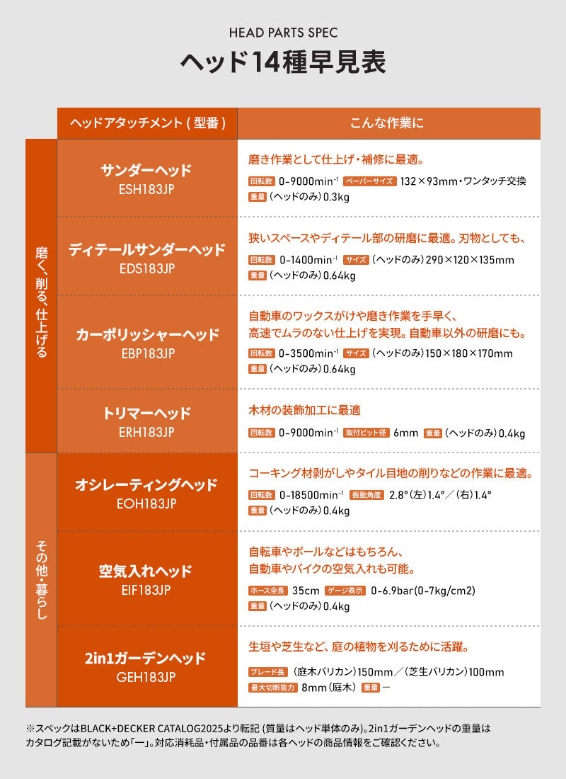 BLACK&DECKER マルチEVO用ヘッドアタッチメント 14種類対応 インパクト ドリル 丸のこ ジグソー サンダー 電動工具