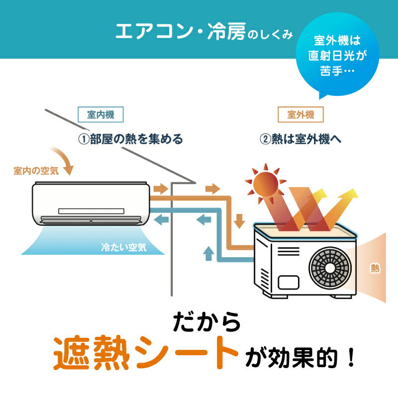 室外機遮熱シート 2枚セット エアコン効率アップ 最大28℃遮熱 マグネット式 簡単取付 省エネ 電気代削減