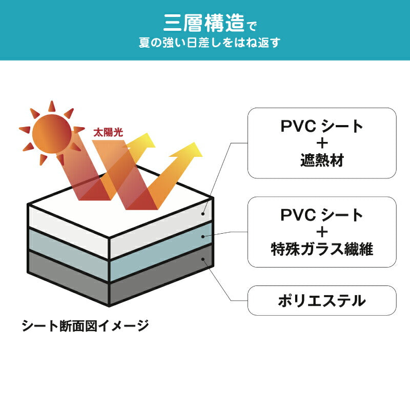 室外機遮熱シート 2枚セット エアコン効率アップ 最大28℃遮熱 マグネット式 簡単取付 省エネ 電気代削減