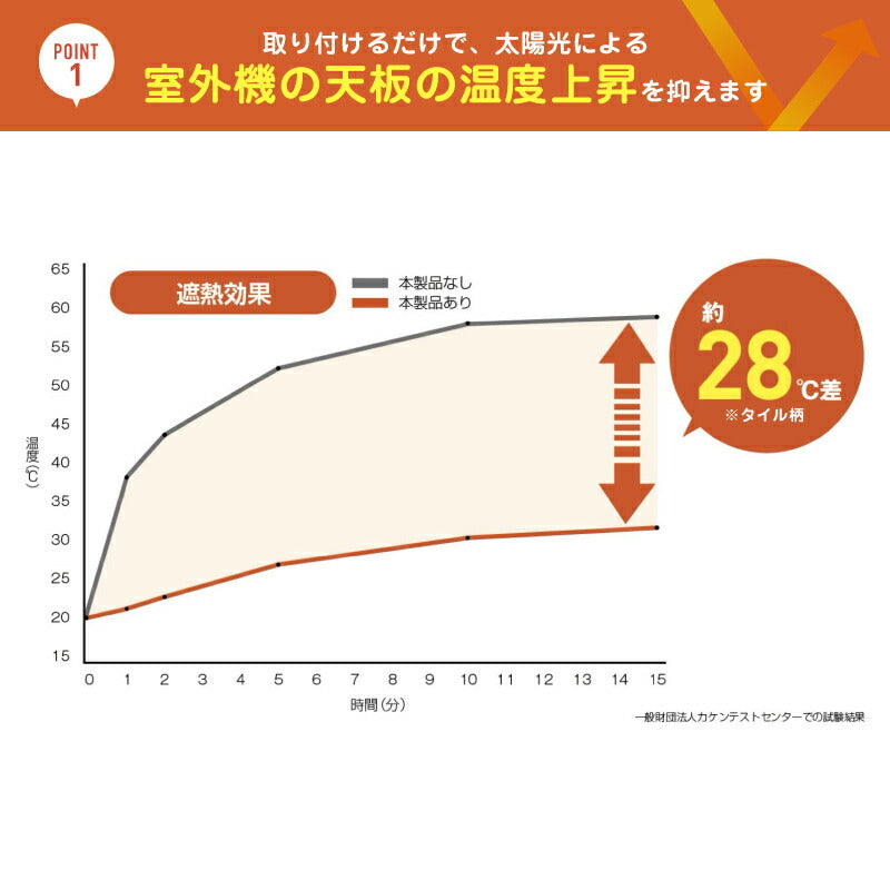 室外機遮熱シート 2枚セット エアコン効率アップ 最大28℃遮熱 マグネット式 簡単取付 省エネ 電気代削減