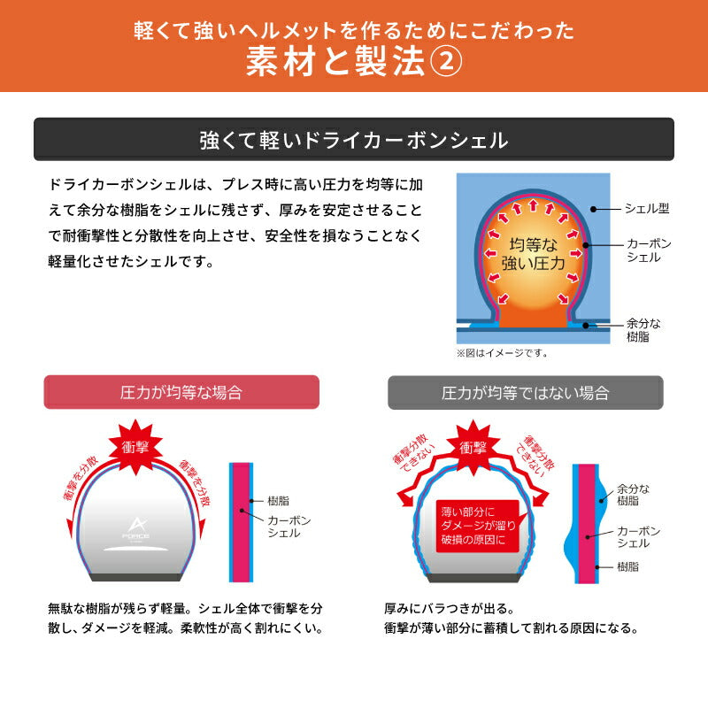 WINS ウインズ A-FORCE RS FLASH typeC フルフェイスヘルメット インナーバイザー付き M/L/XL | SG/PSC規格 エアロ形状 バイク用