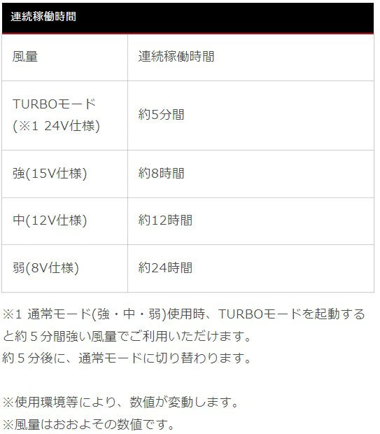 サンエス 空調風神服 24V リチウムイオンバッテリー ファンセット 2025年モデル RD9590PJ 日本製 長時間稼働 急速充電