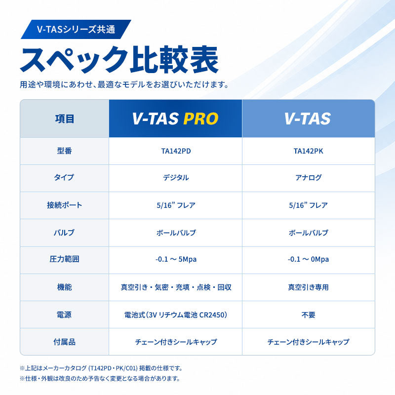 イチネンTASCO V-TASシリーズ マルチゲージキット TA142PD / TA142PK｜空調工具 デジタル・アナログ
