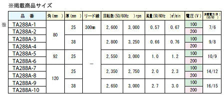 【アウトレット】イチネンTASCO モーターファン樹脂羽根 TA288A-1