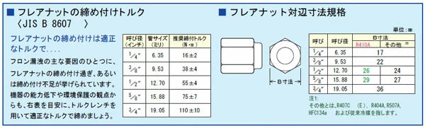 イチネンTASCO ラチェットアクション トルクレンチ 1/4インチ 3/8インチ 校正証明書付き TA733CA-2